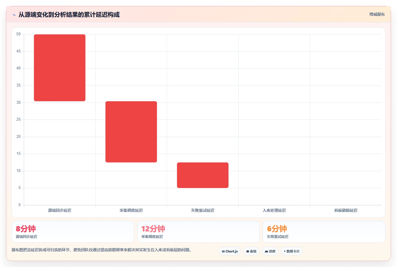 电商数据抓取：数据分析师避坑指南：做质量校验时别忽略更新不及时