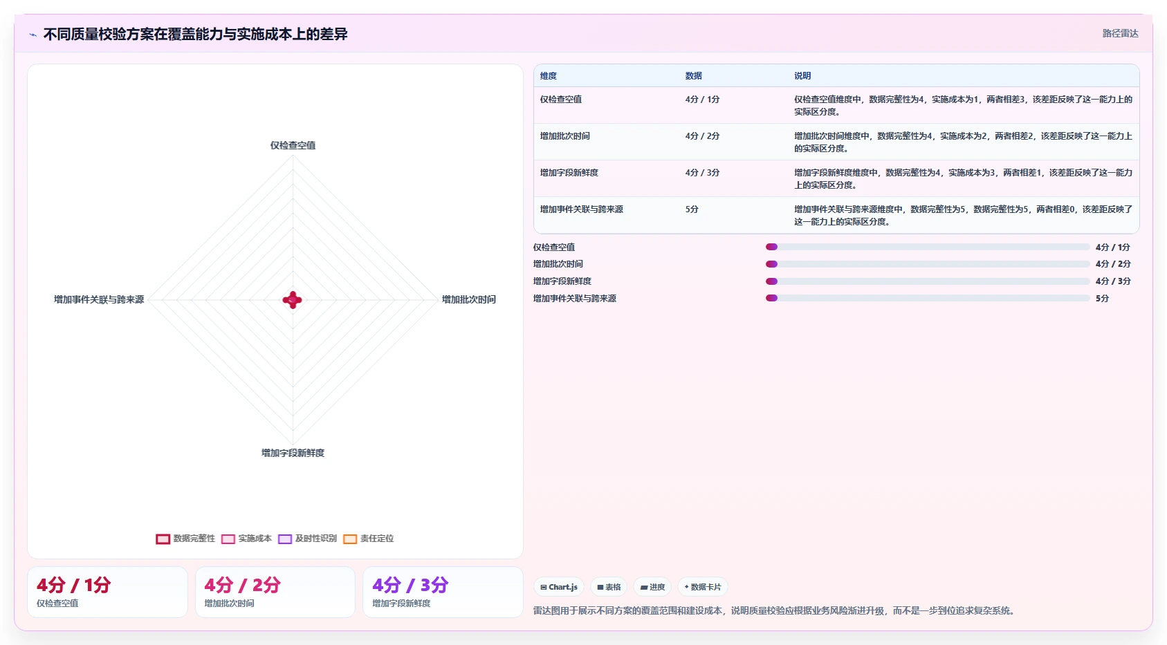 电商数据抓取：数据分析师避坑指南：做质量校验时别忽略更新不及时