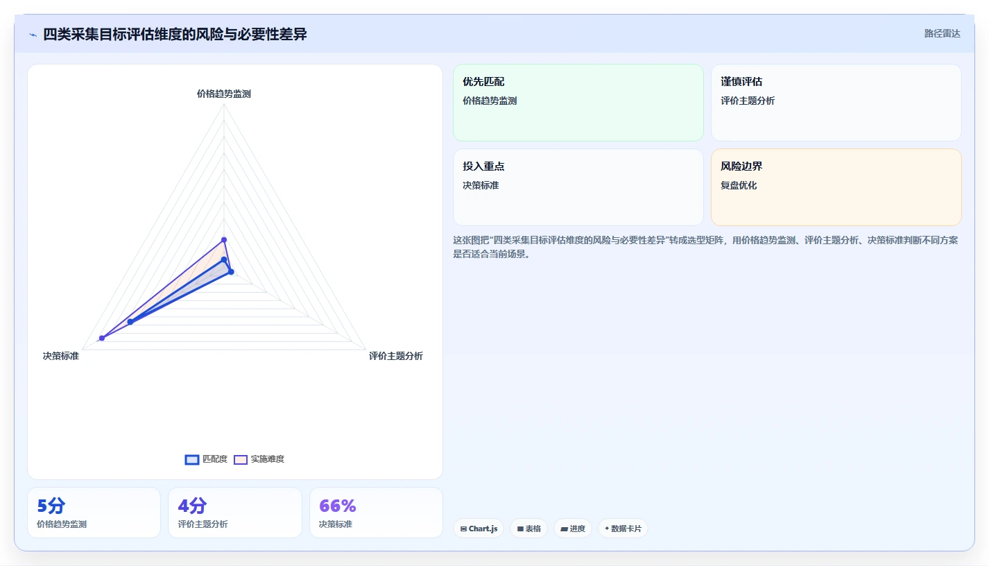 电商数据抓取：数据分析师场景拆解：合规评估如何做到明确采集目标