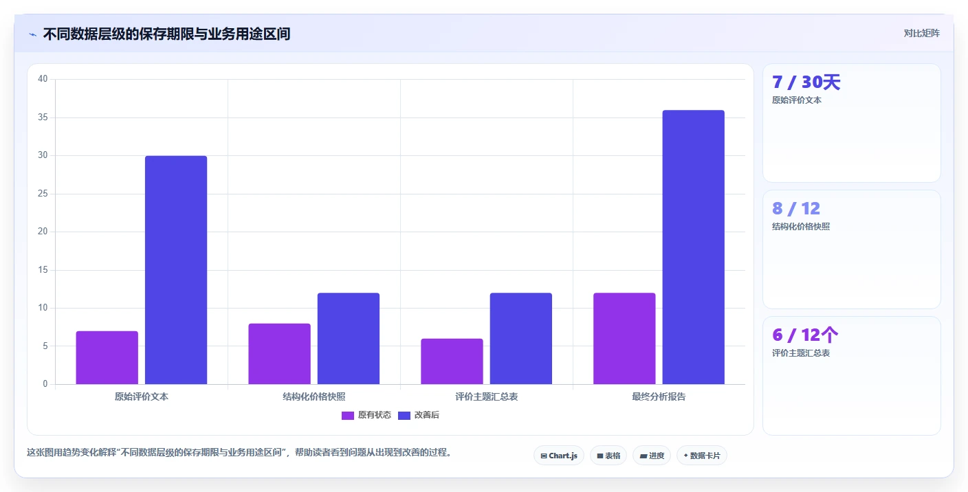 电商数据抓取：数据分析师场景拆解：合规评估如何做到明确采集目标