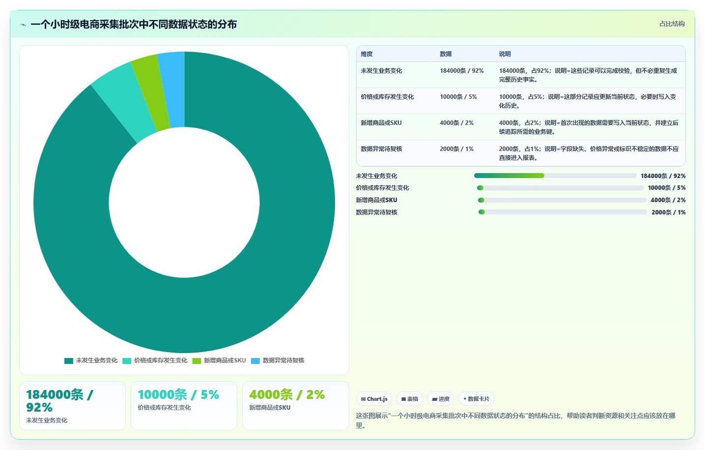 电商数据抓取：数据分析师进阶教程：围绕存储方案建立加快数据更新闭环