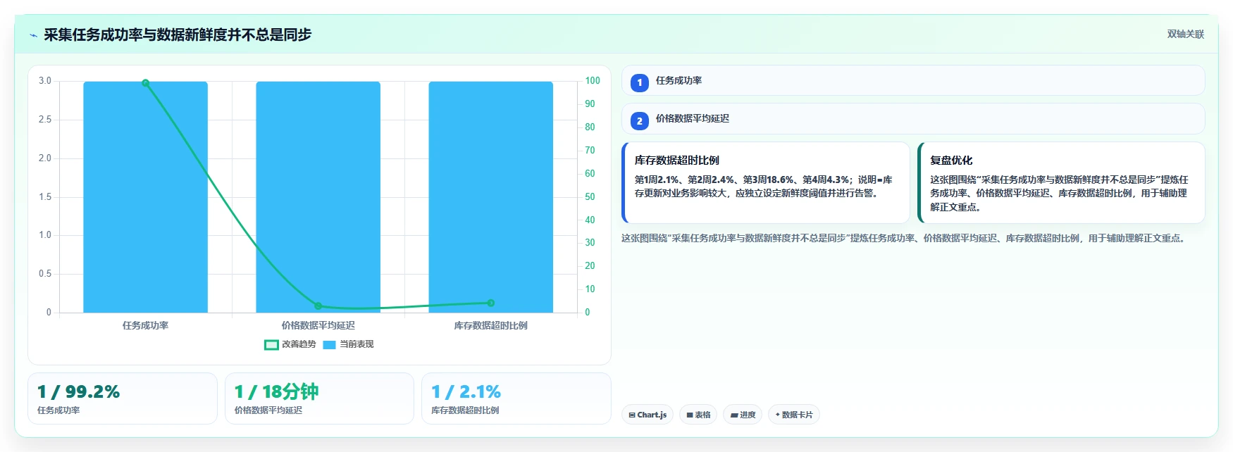 电商数据抓取：数据分析师进阶教程：围绕存储方案建立加快数据更新闭环