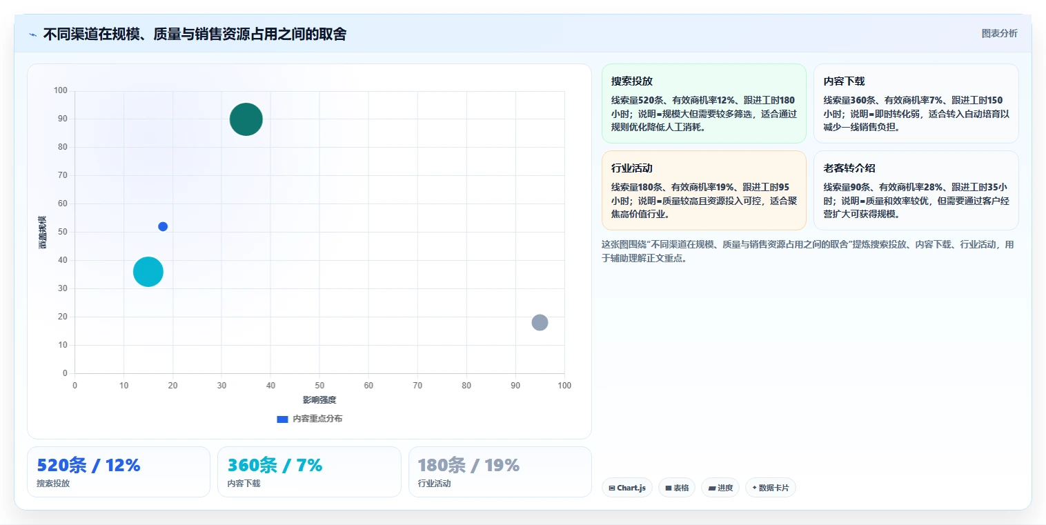 crm大数据分析：销售主管复盘框架：季度汇报如何定位线索质量低