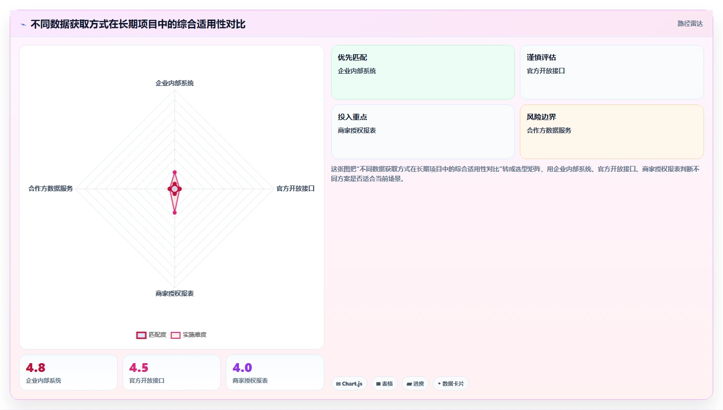 电商数据抓取:数据分析师改善方案:告别数据拿不到,逐步实现控制合规风险
