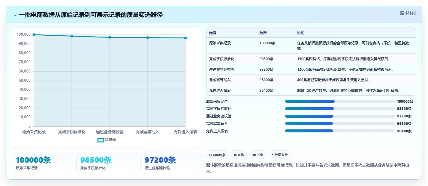 电商数据抓取：数据分析师进阶教程：围绕存储方案建立加快数据更新闭环