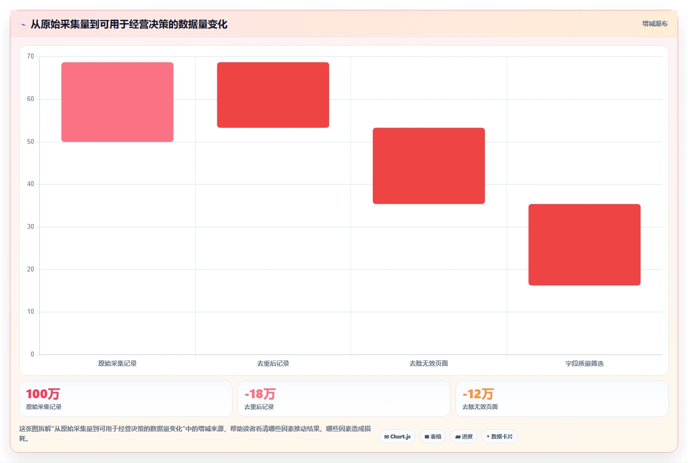 电商数据抓取:数据分析师改善方案:告别数据拿不到,逐步实现控制合规风险