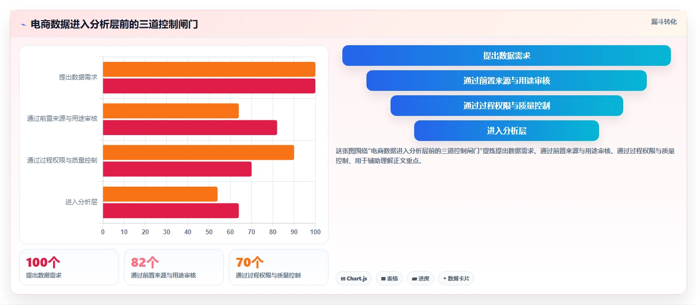 电商数据抓取:数据分析师改善方案:告别数据拿不到,逐步实现控制合规风险