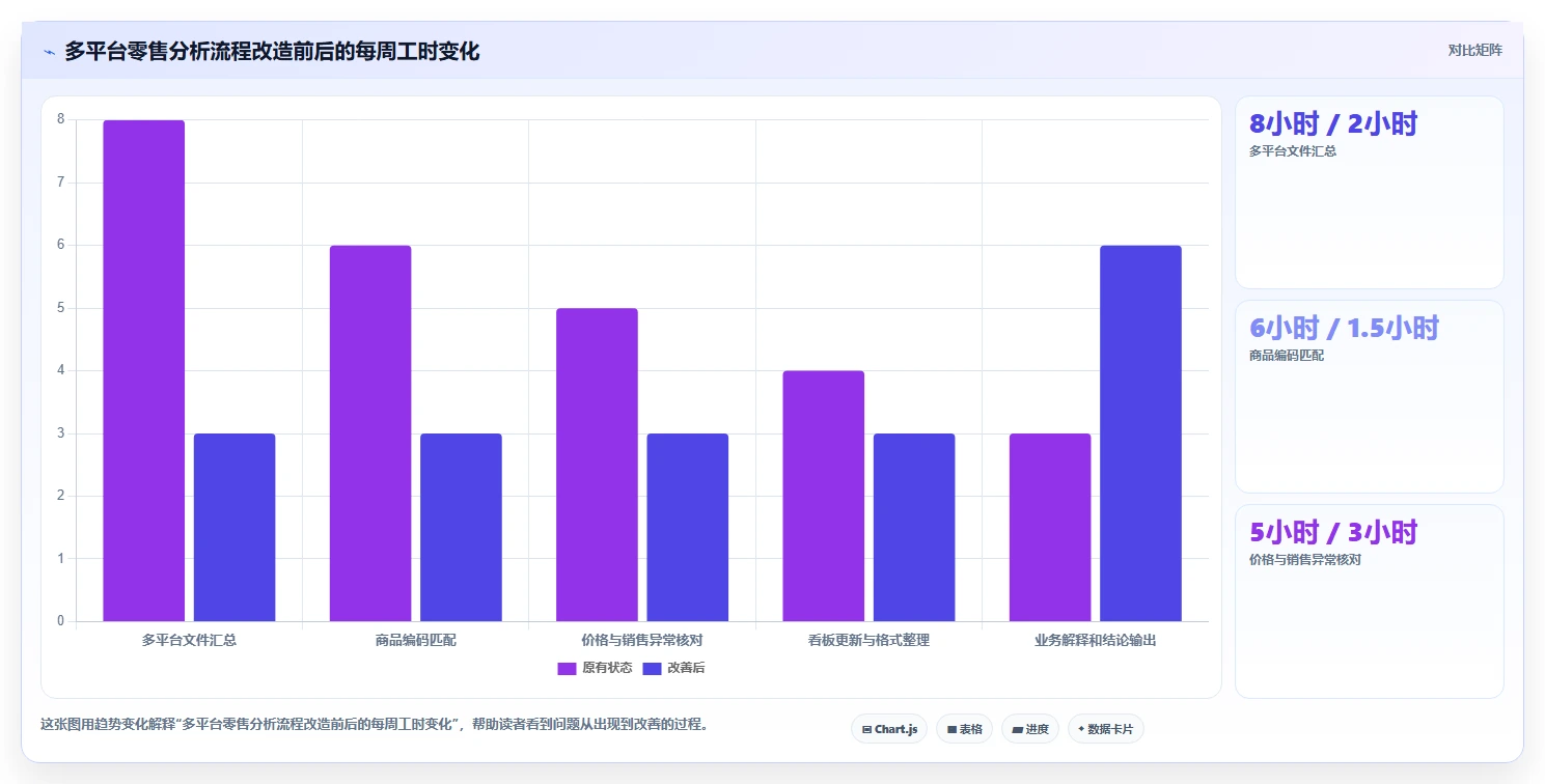 电商数据抓取:数据分析师改善方案:告别数据拿不到,逐步实现控制合规风险