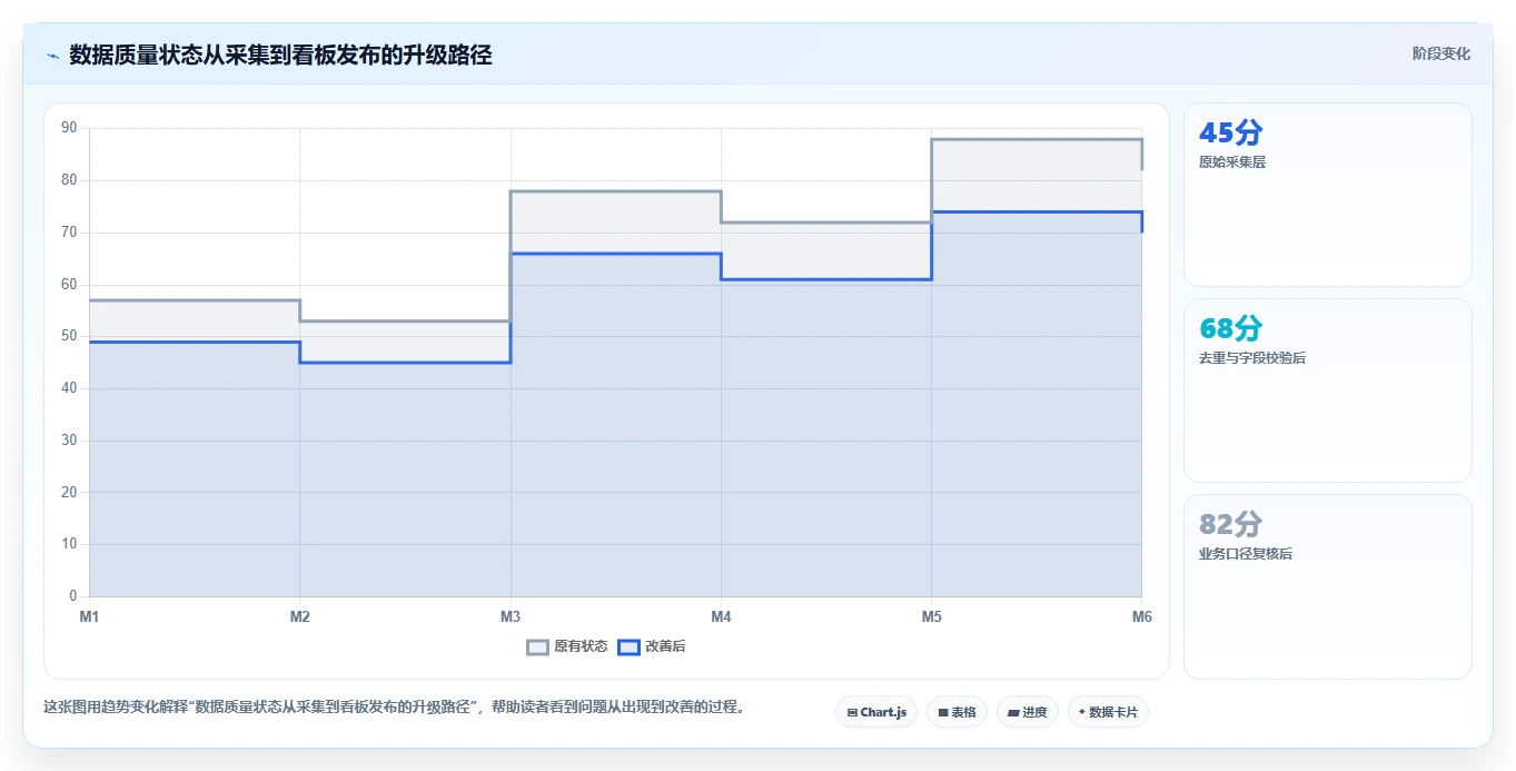 电商数据抓取:数据分析师改善方案:告别数据拿不到,逐步实现控制合规风险