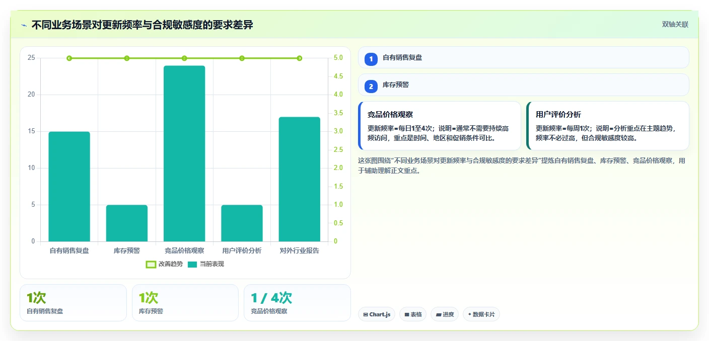 电商数据抓取:数据分析师改善方案:告别数据拿不到,逐步实现控制合规风险