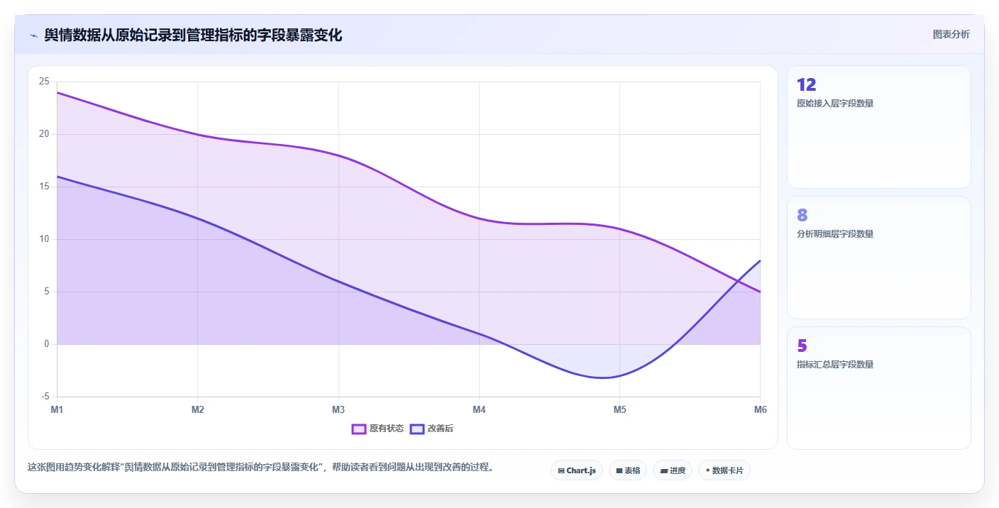 电商数据抓取:数据分析师改善方案:告别数据拿不到,逐步实现控制合规风险
