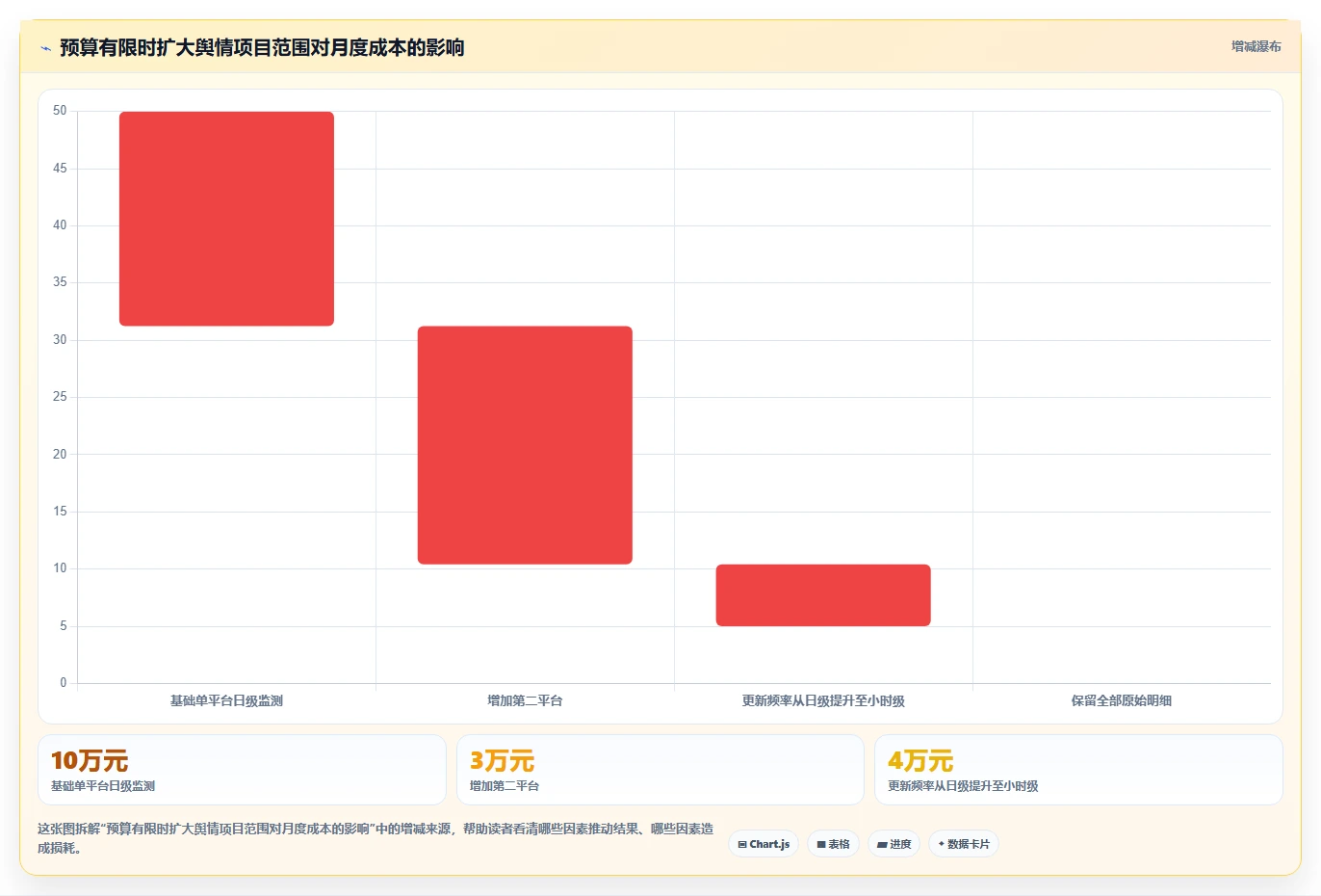 电商数据抓取：数据分析师选型思路：舆情观察应重点评估合规要求