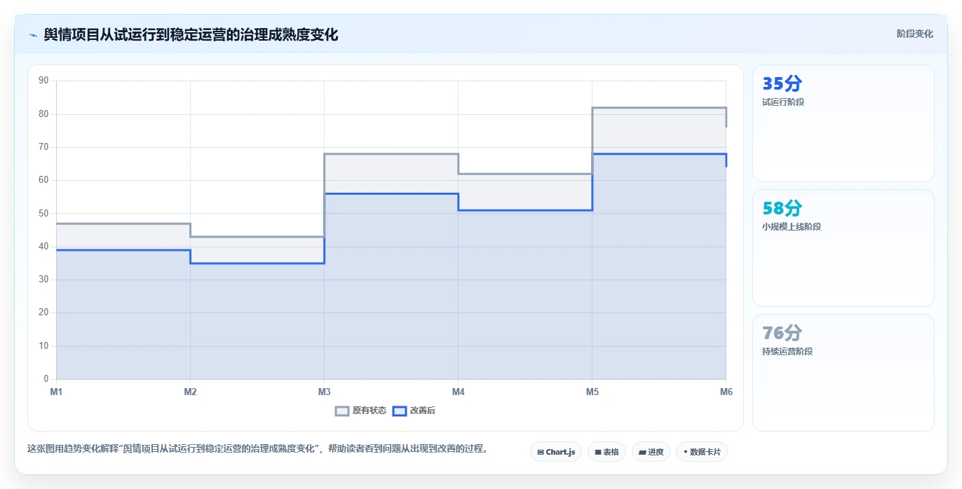 电商数据抓取：数据分析师选型思路：舆情观察应重点评估合规要求