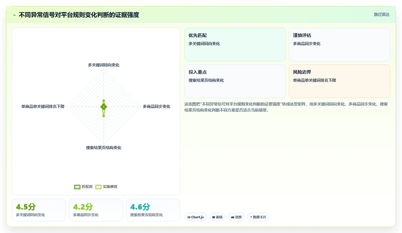 电商数据抓取：数据分析师复盘框架：关键词分析如何定位平台规则变化