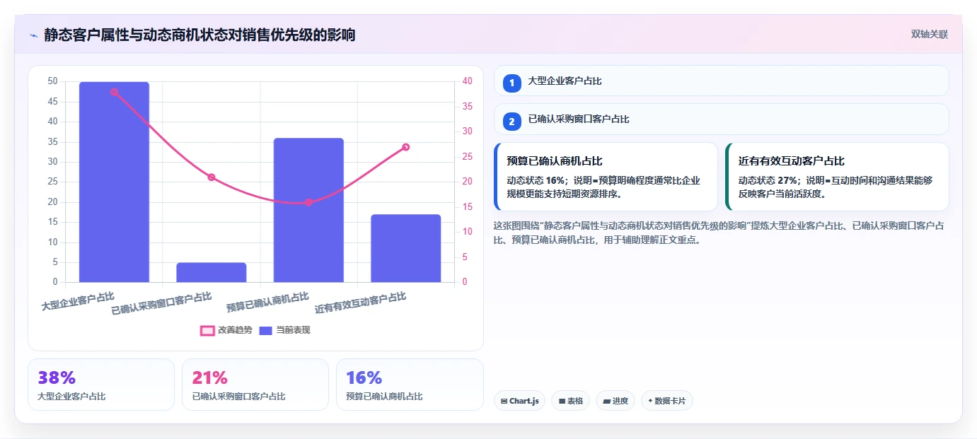 crm大数据分析：销售主管效率攻略：用数据治理加快完善客户画像