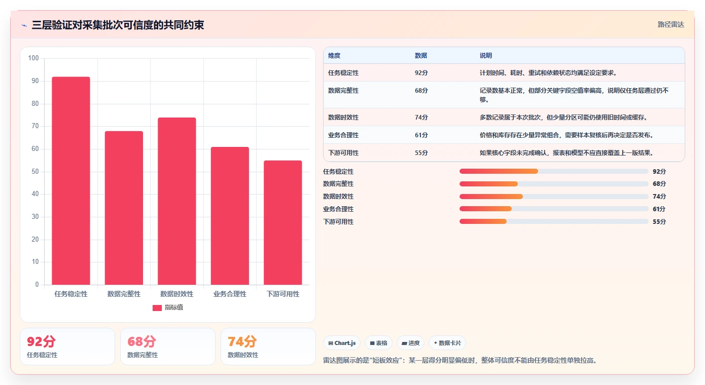 电商数据抓取：数据分析师复盘框架：关键词分析如何定位平台规则变化