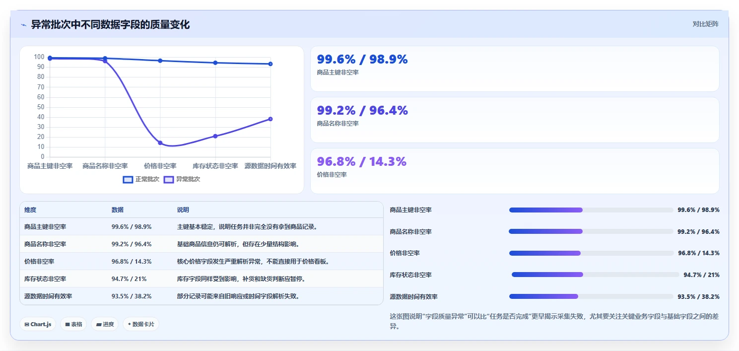 电商数据抓取：数据分析师复盘框架：关键词分析如何定位平台规则变化