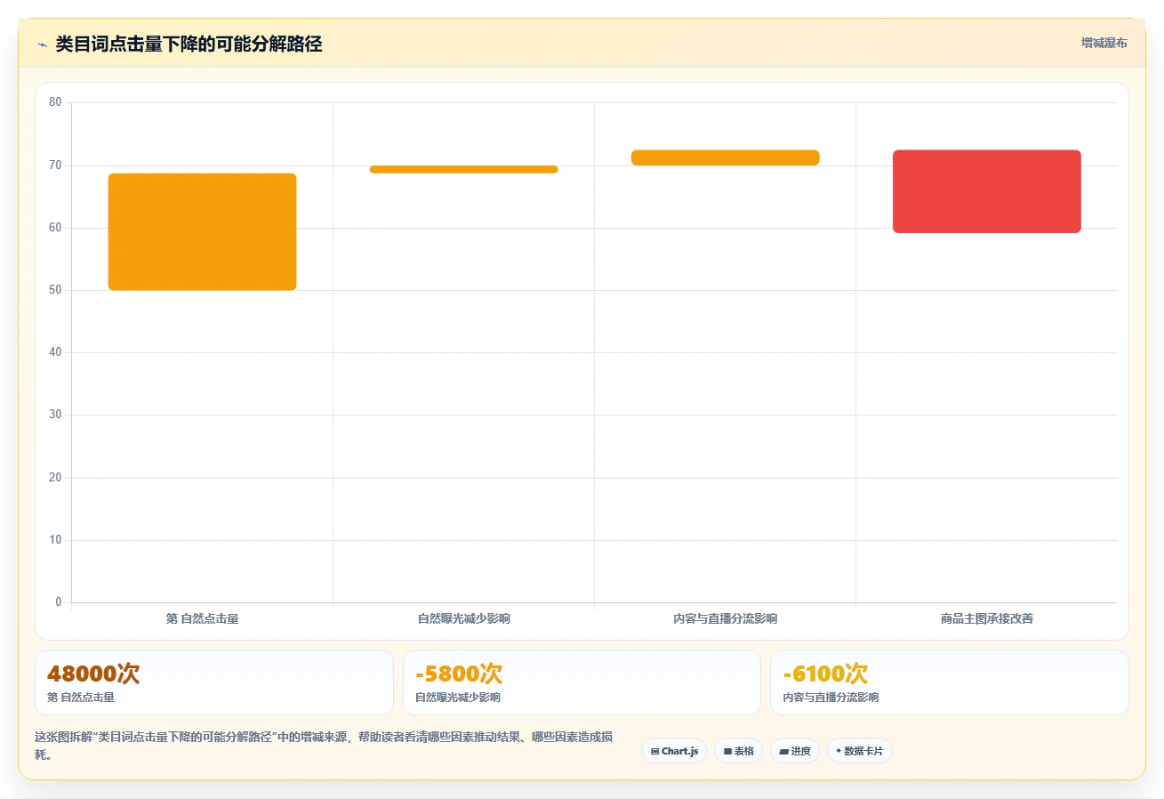 电商数据抓取：数据分析师复盘框架：关键词分析如何定位平台规则变化