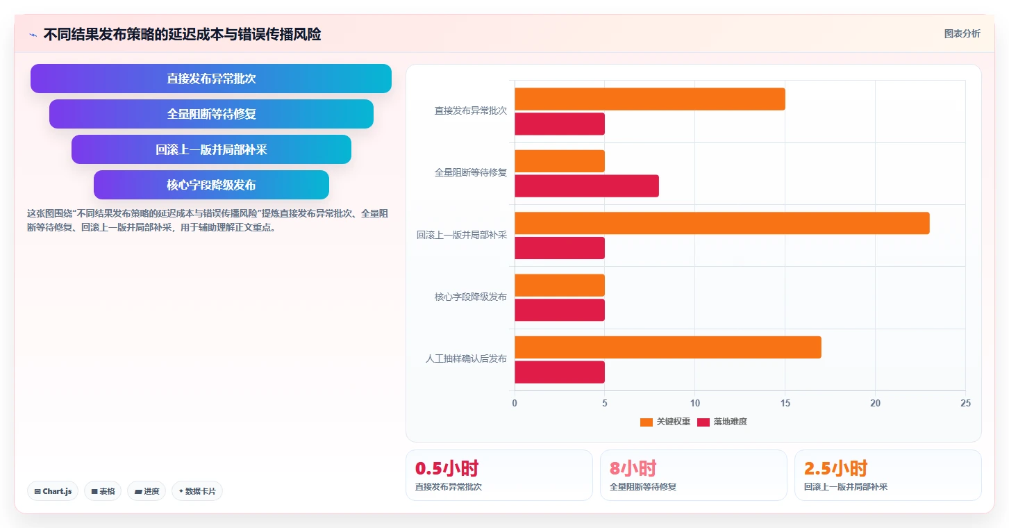电商数据抓取：数据分析师操作手册：质量治理中的数据清洗怎么落地