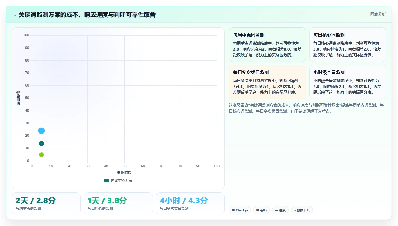 电商数据抓取：数据分析师效率攻略：用接口选择加快明确采集目标