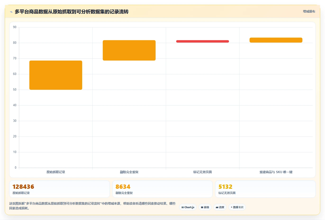 电商数据抓取：数据分析师操作手册：质量治理中的数据清洗怎么落地