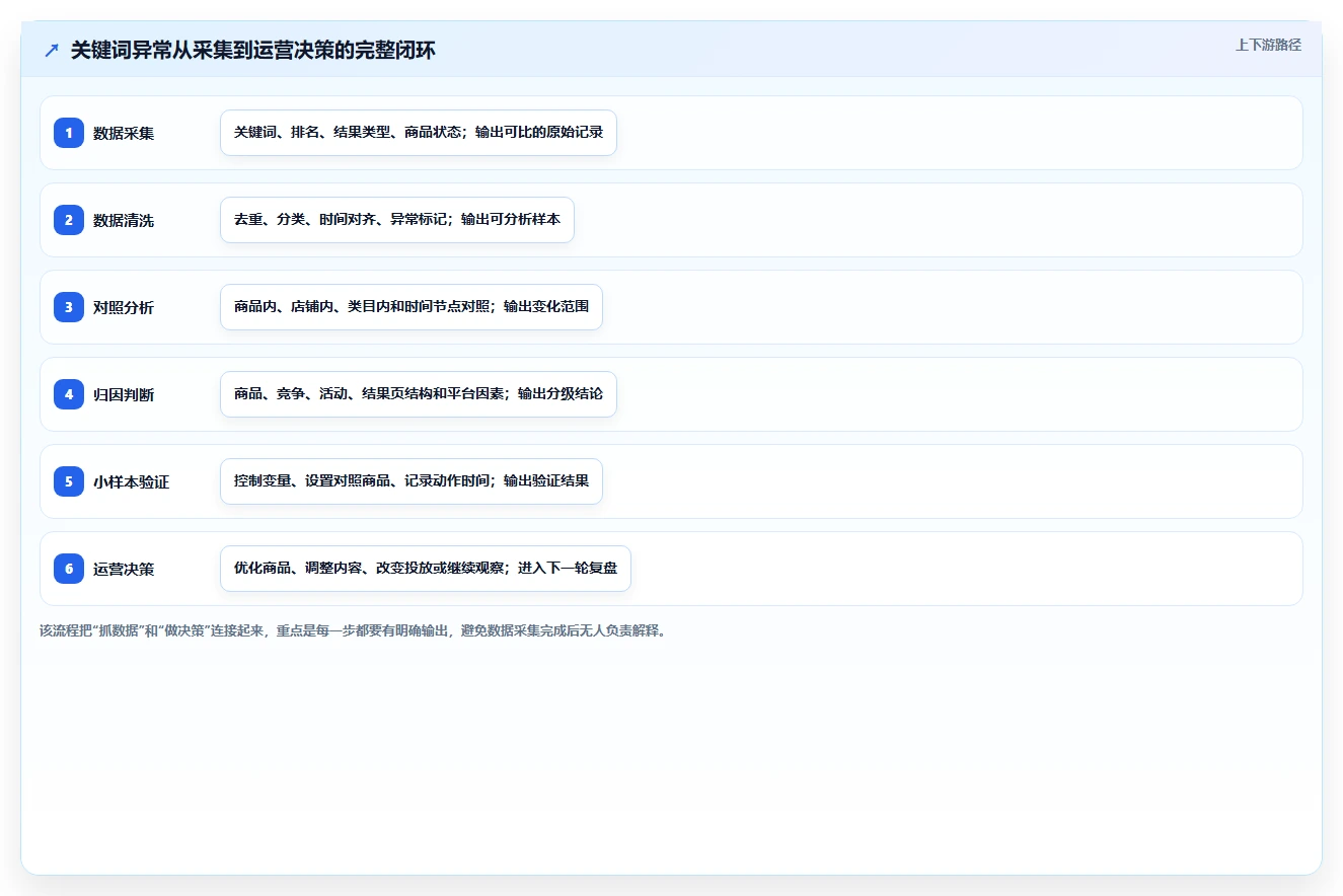 电商数据抓取：数据分析师效率攻略：用接口选择加快明确采集目标