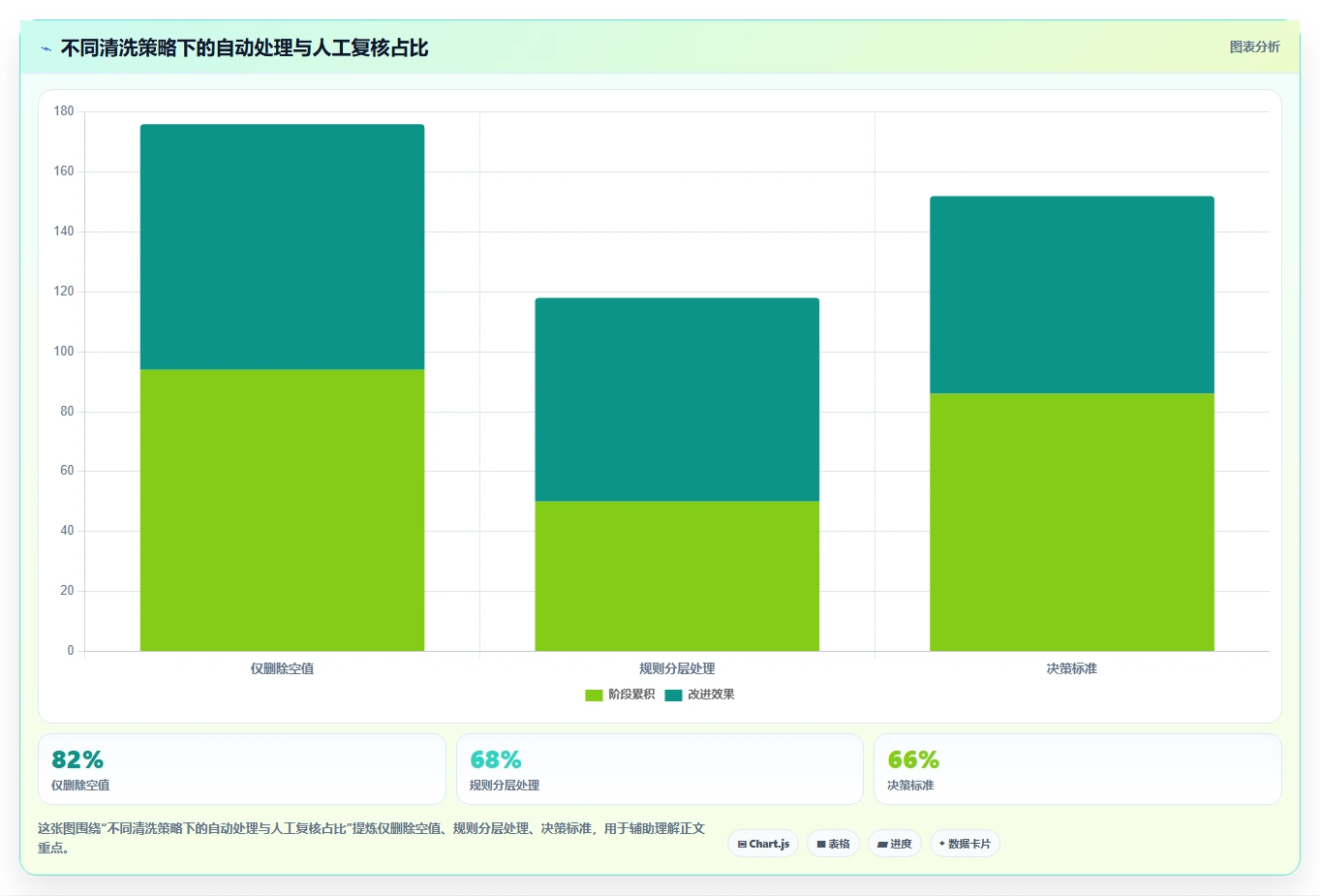 电商数据抓取：数据分析师操作手册：质量治理中的数据清洗怎么落地