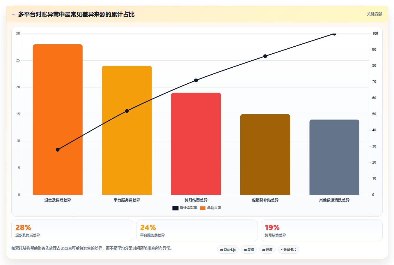 电商怎么做账和报税：品牌企业问题诊断：发票管理卡在多平台难合并怎么办