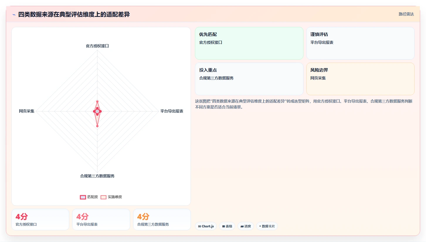 电商数据抓取：数据分析师效率攻略：用接口选择加快明确采集目标