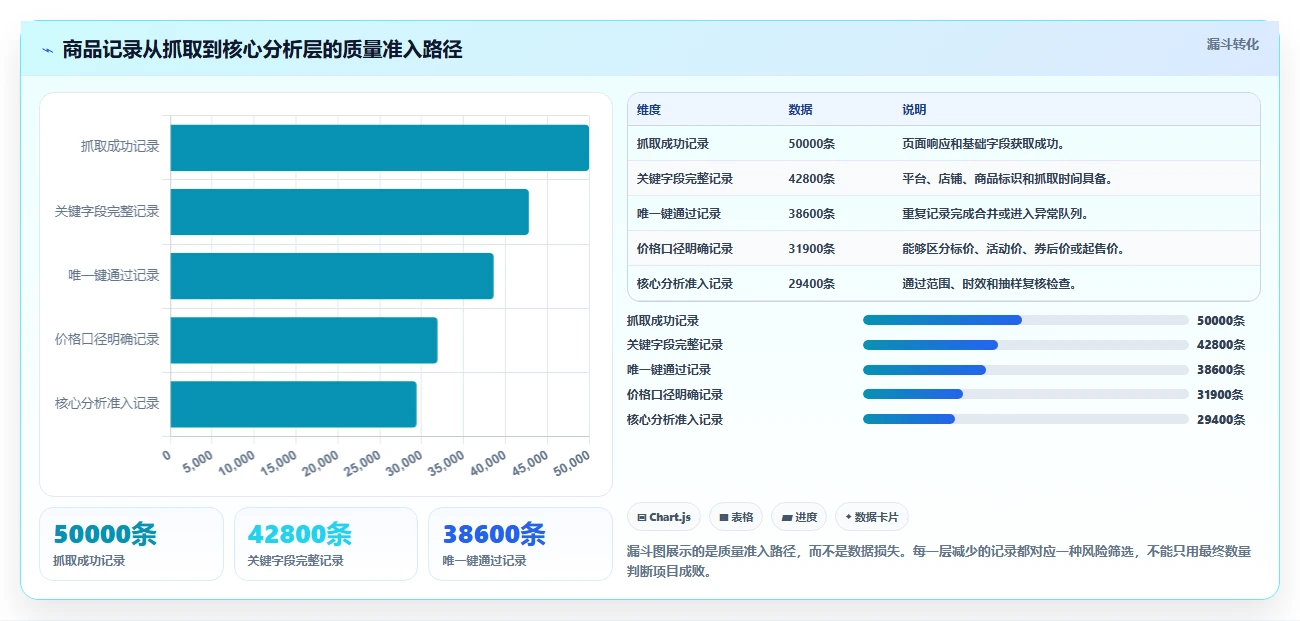 电商数据抓取：数据分析师操作手册：质量治理中的数据清洗怎么落地