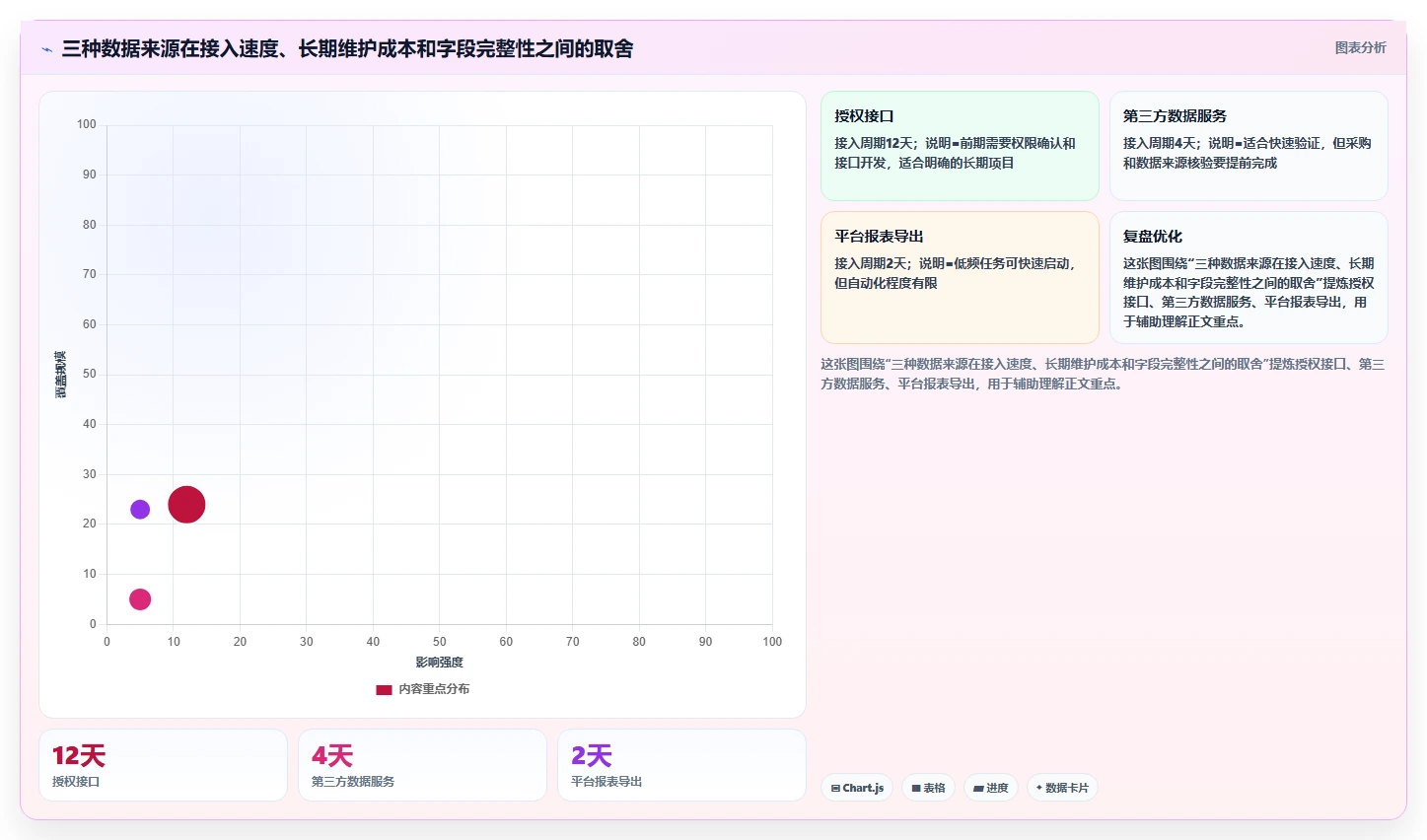 电商数据抓取：数据分析师效率攻略：用接口选择加快明确采集目标