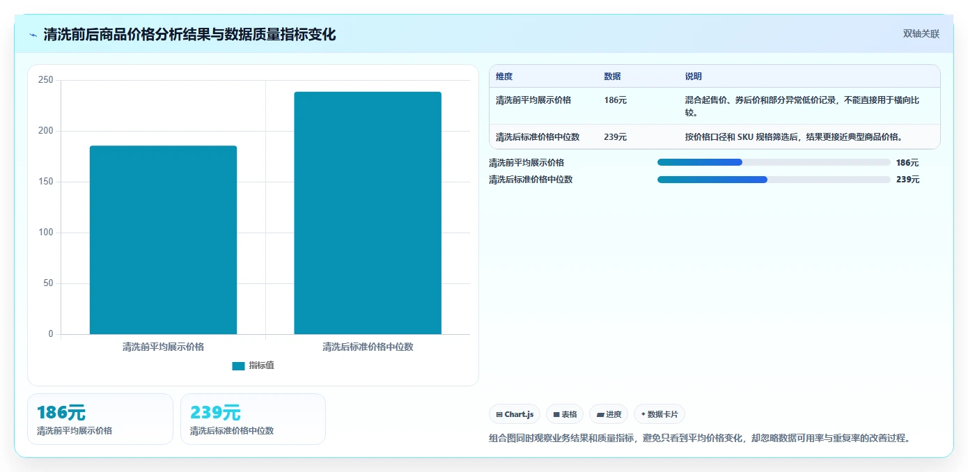 电商数据抓取：数据分析师操作手册：质量治理中的数据清洗怎么落地