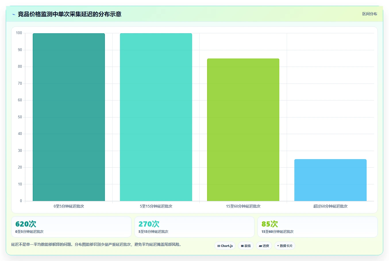 电商数据抓取：数据分析师效率攻略：用接口选择加快明确采集目标