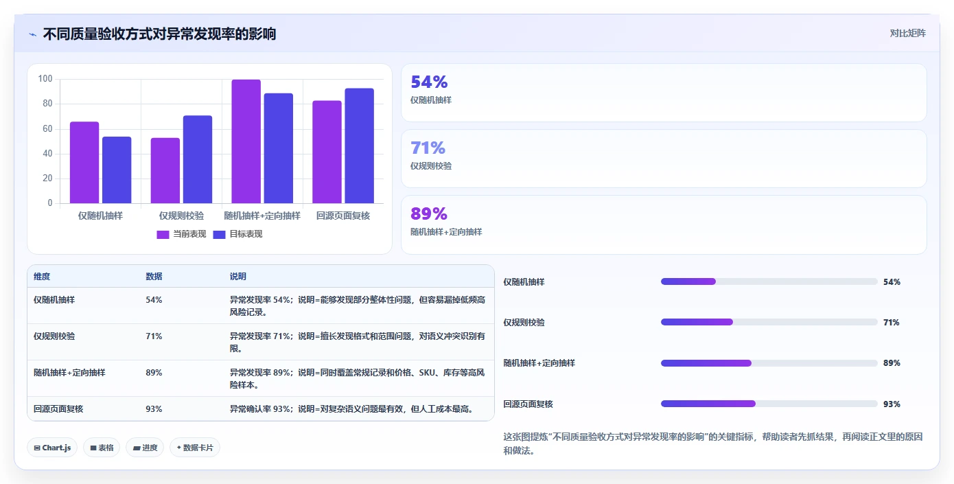 电商数据抓取：数据分析师操作手册：质量治理中的数据清洗怎么落地