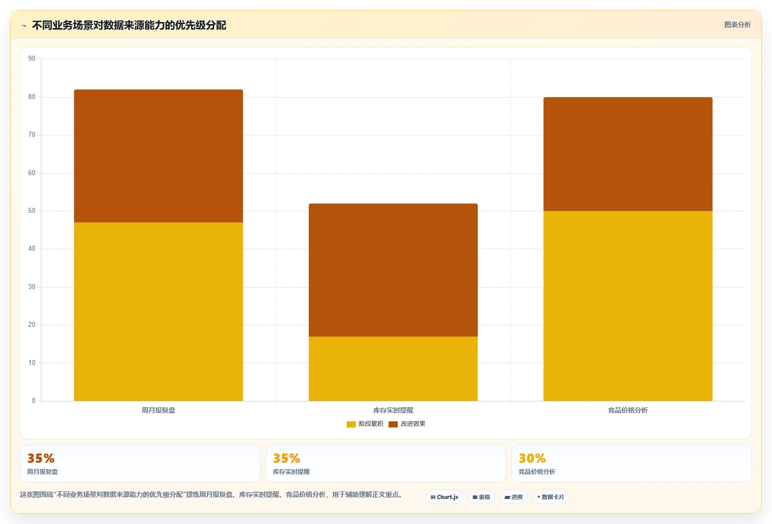 电商数据抓取：数据分析师效率攻略：用接口选择加快明确采集目标