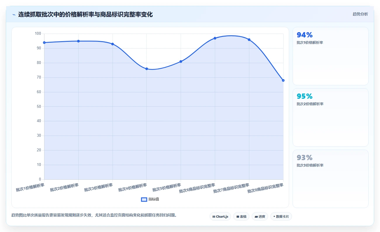 电商数据抓取：数据分析师操作手册：质量治理中的数据清洗怎么落地
