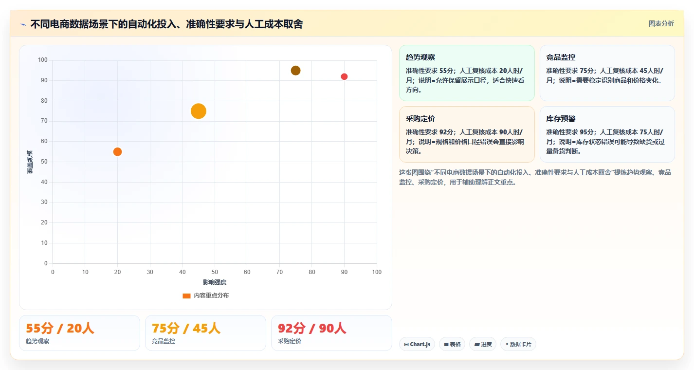 电商数据抓取：数据分析师操作手册：质量治理中的数据清洗怎么落地