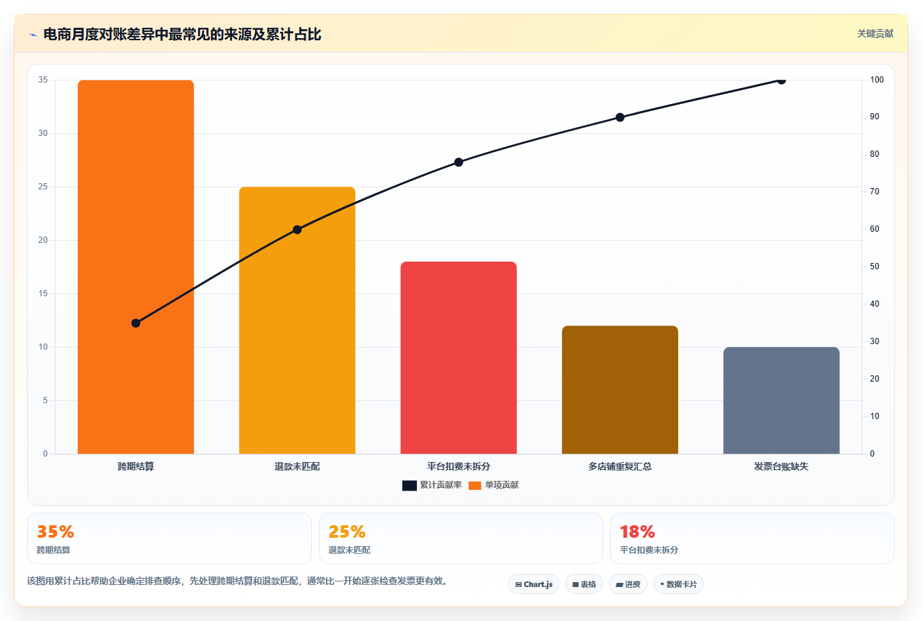 电商怎么做账和报税：品牌企业进阶教程：围绕收入确认建立完善发票管理闭环