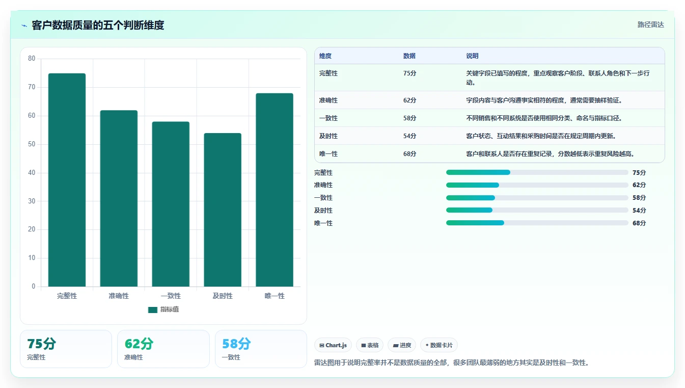 crm大数据分析：销售主管效率攻略：用数据治理加快完善客户画像