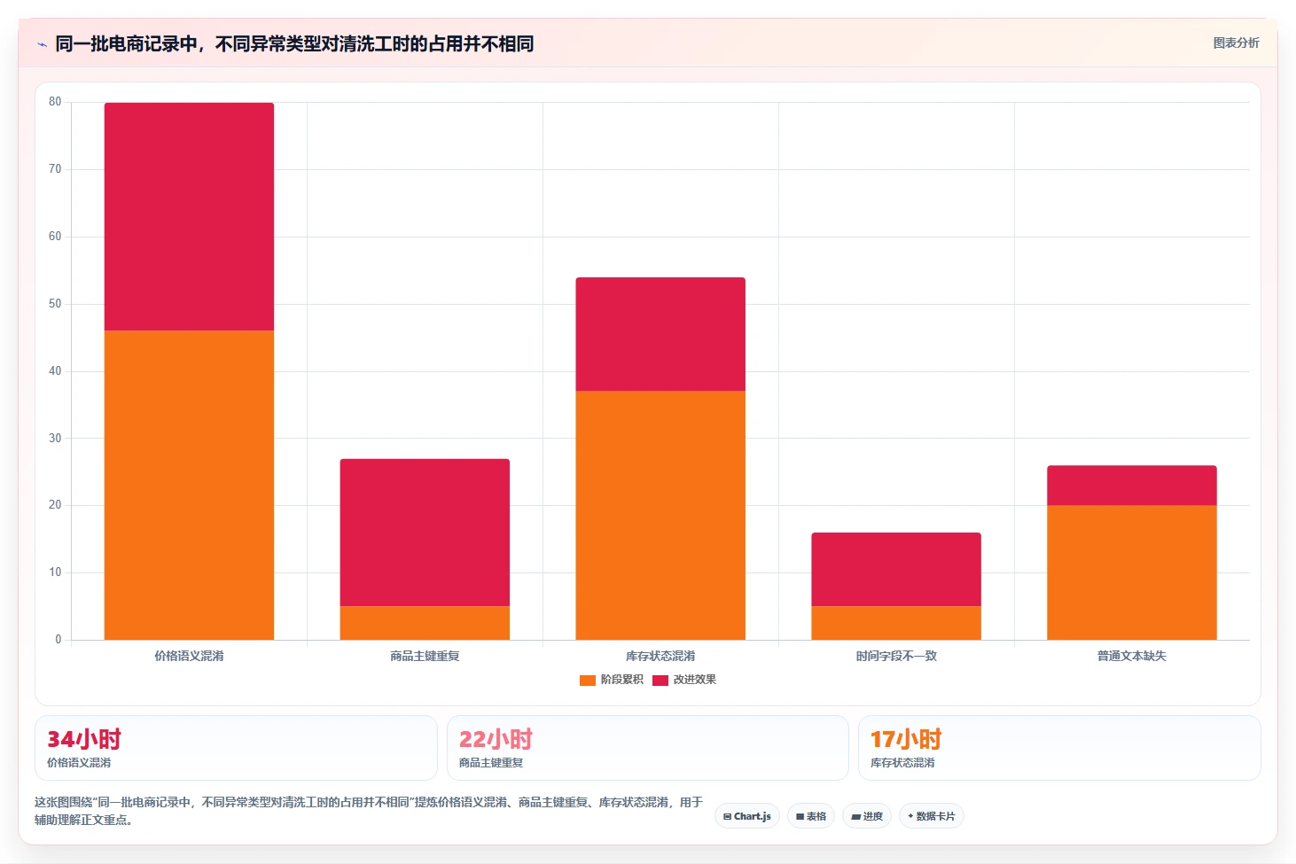 电商数据抓取：数据分析师管理方法：把质量校验转化为降低清洗成本