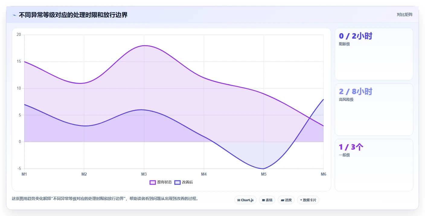 电商数据抓取：数据分析师管理方法：把质量校验转化为降低清洗成本