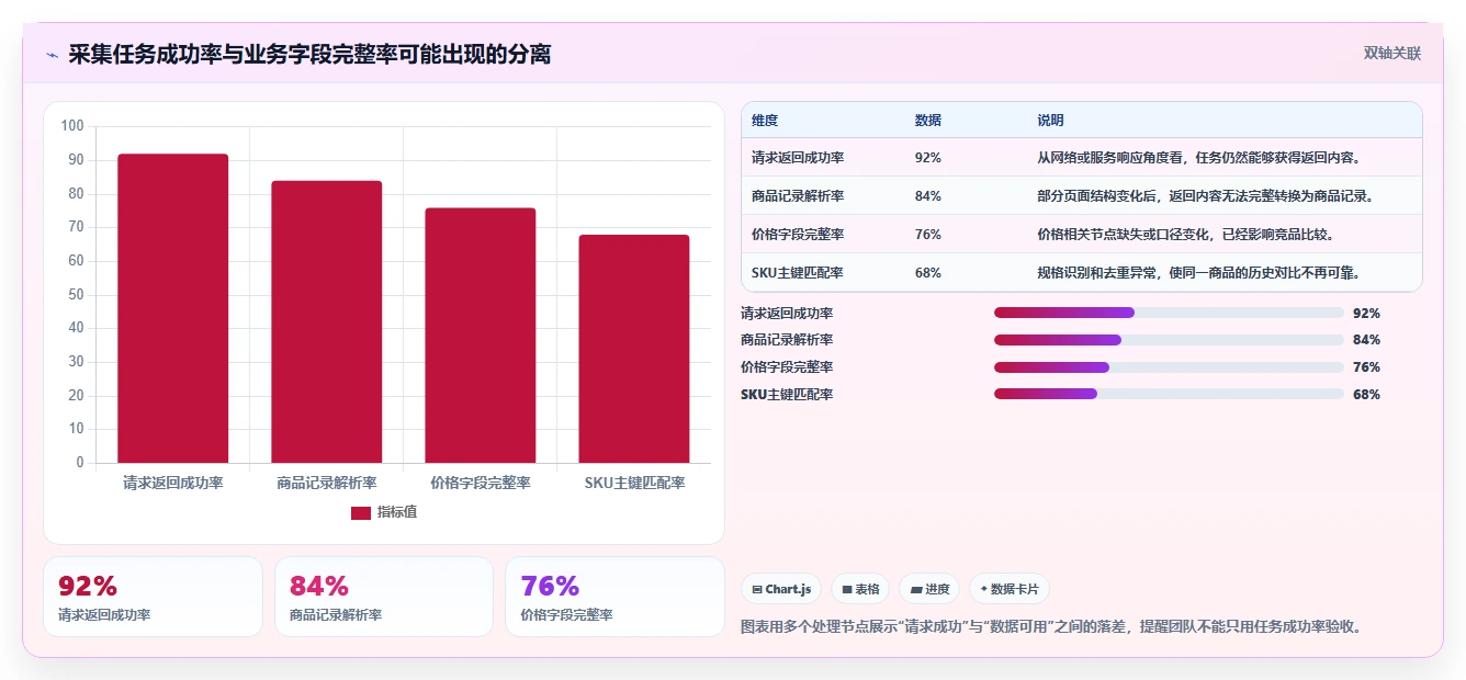 电商数据抓取：数据分析师团队版教程：反爬边界从准备到复盘