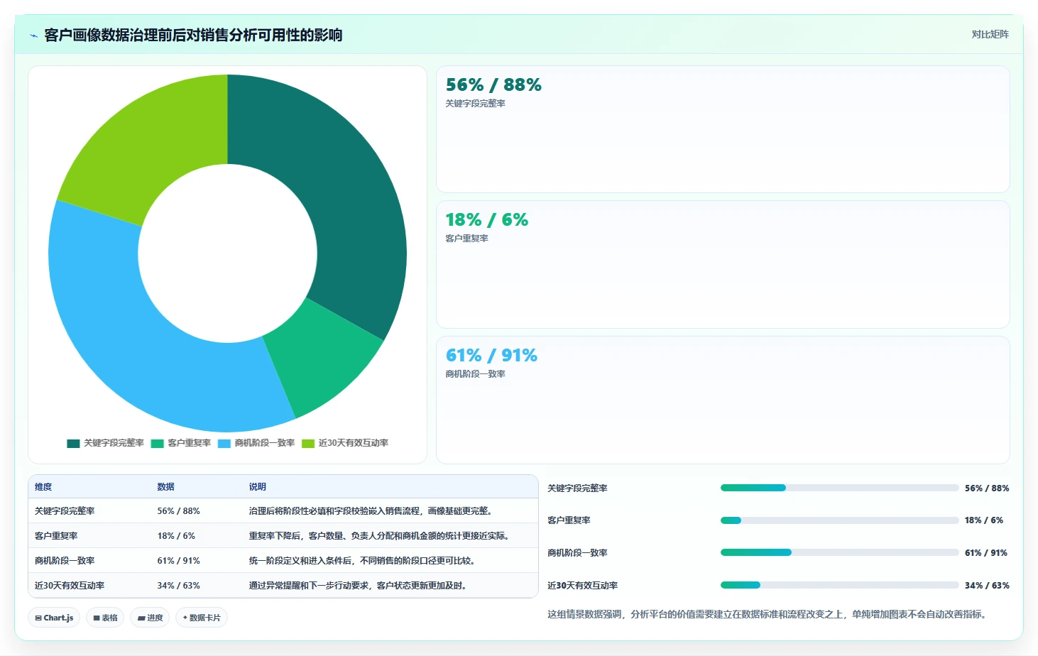 crm大数据分析：销售主管效率攻略：用数据治理加快完善客户画像