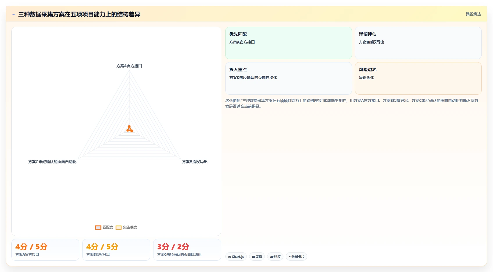 电商数据抓取：数据分析师团队版教程：反爬边界从准备到复盘