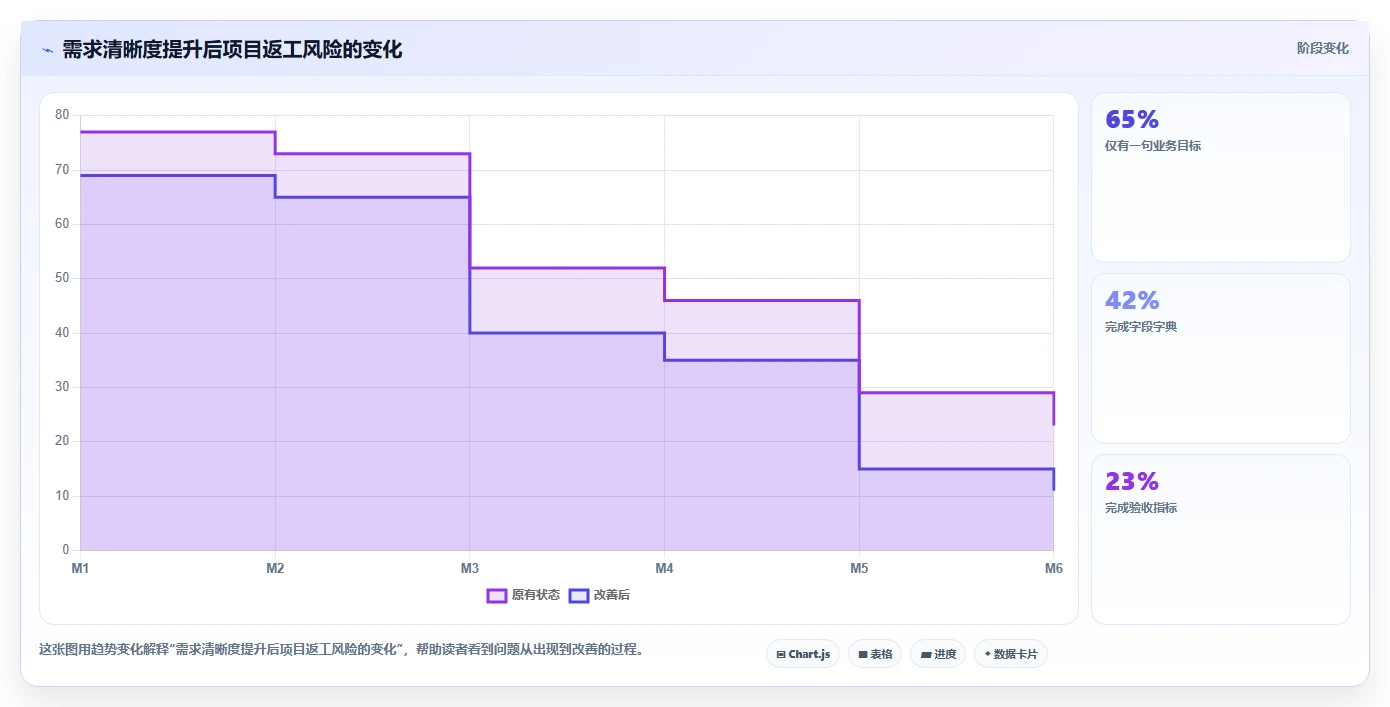 电商数据抓取：数据分析师团队版教程：反爬边界从准备到复盘