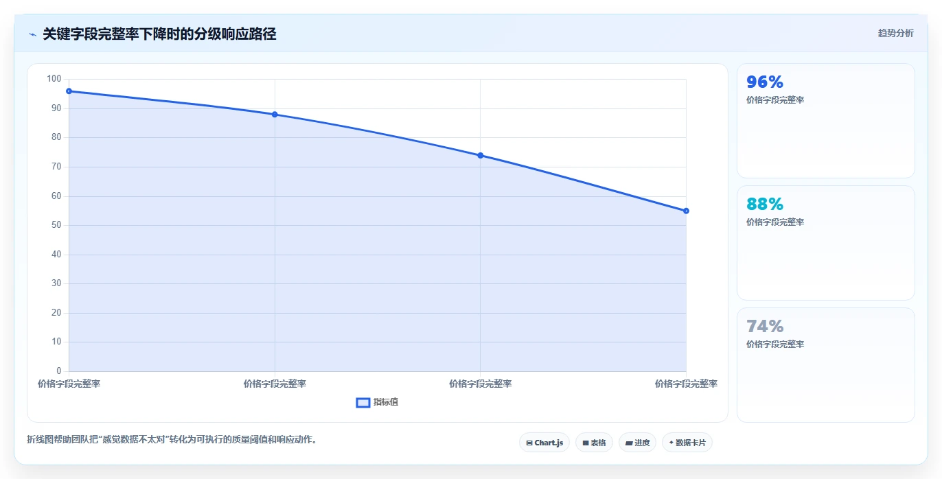 电商数据抓取：数据分析师团队版教程：反爬边界从准备到复盘