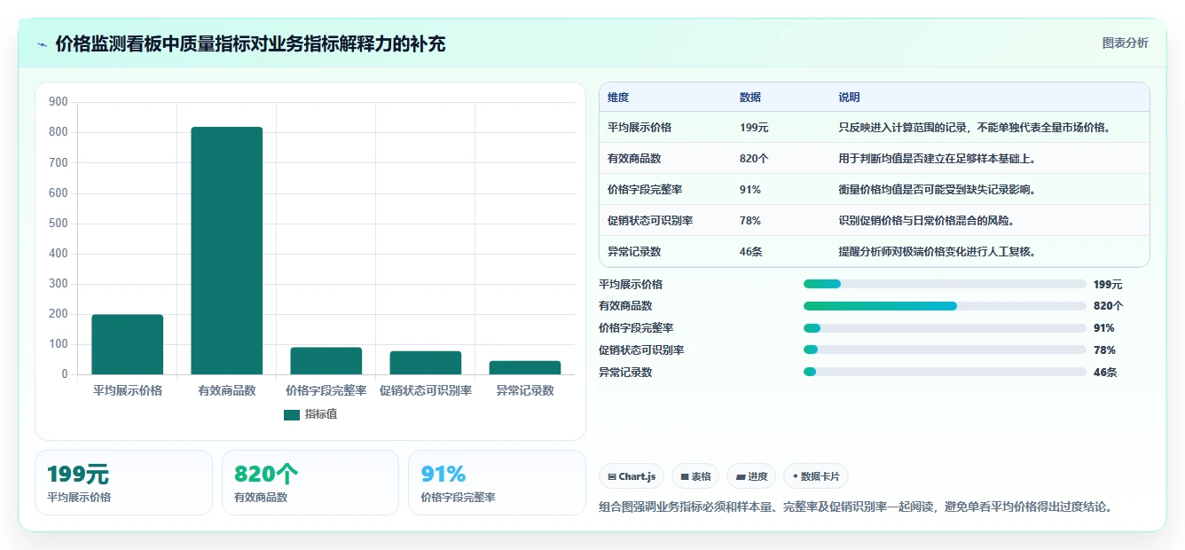 电商数据抓取：数据分析师团队版教程：反爬边界从准备到复盘