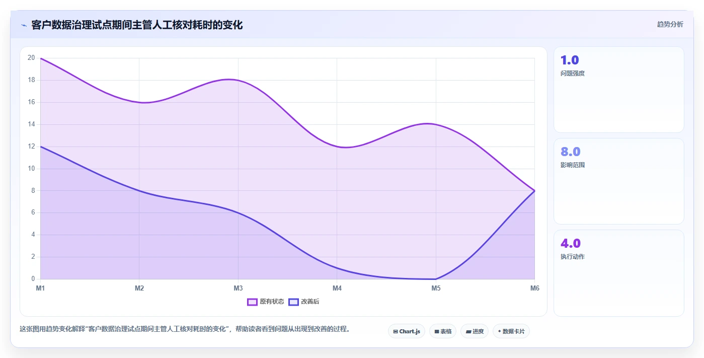 crm大数据分析：销售主管效率攻略：用数据治理加快完善客户画像