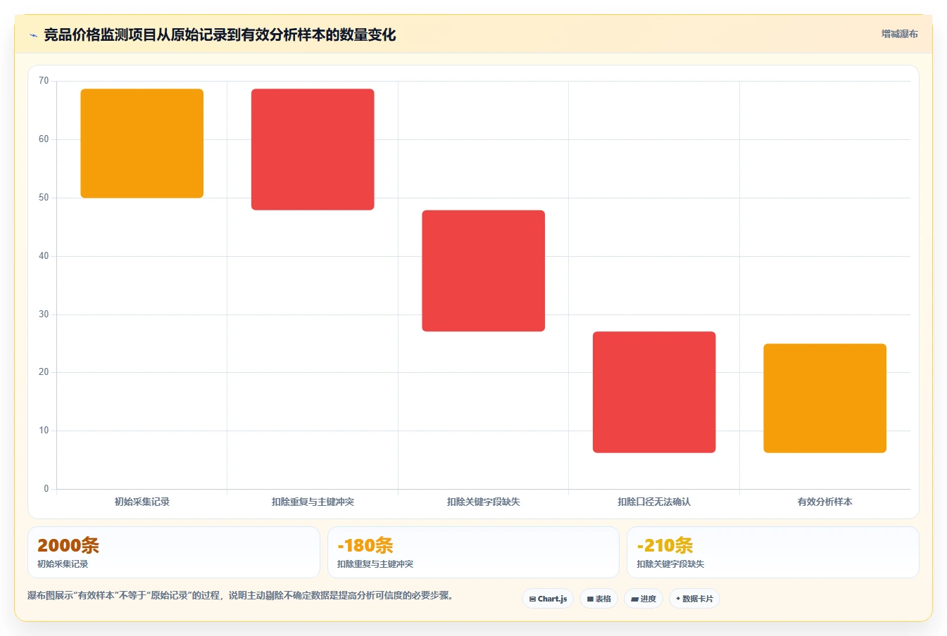 电商数据抓取：数据分析师团队版教程：反爬边界从准备到复盘