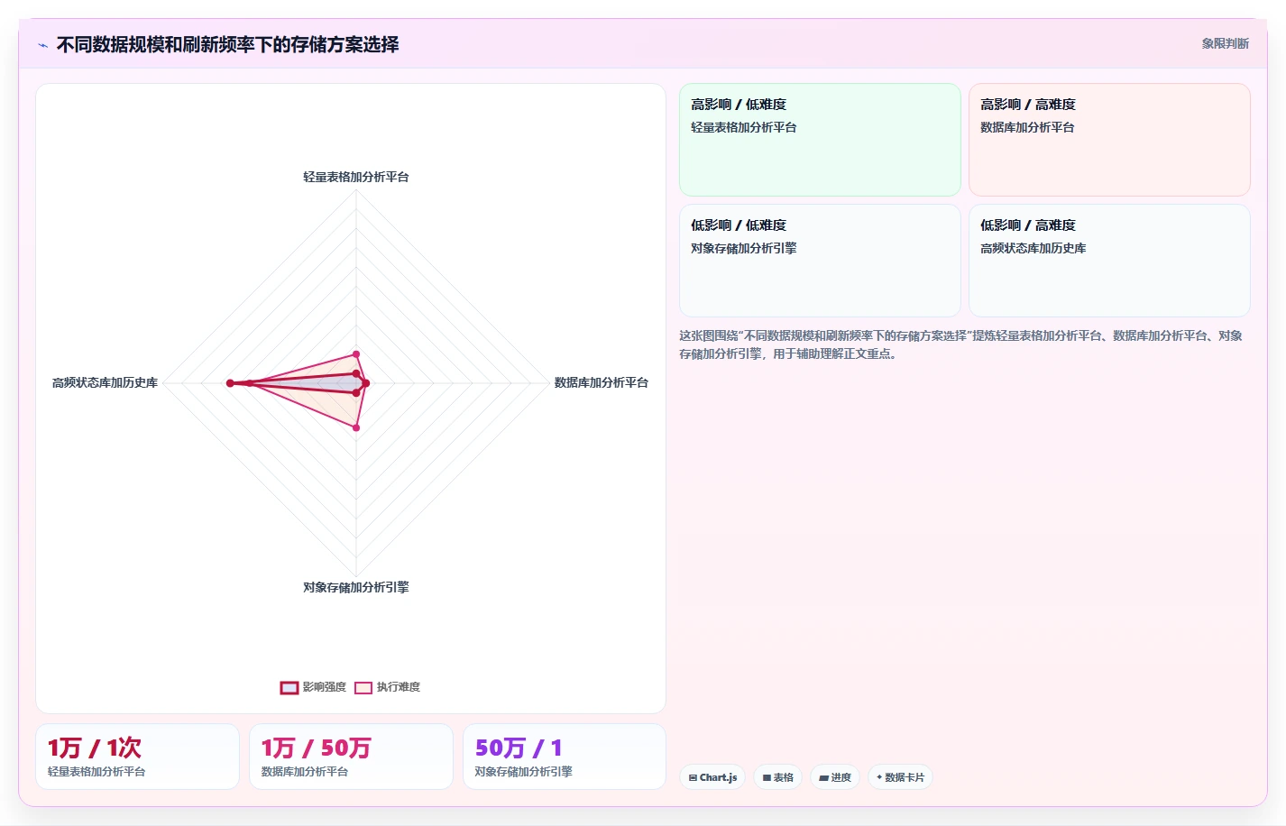 电商数据抓取：数据分析师案例思路：日报自动化怎样优化存储方案